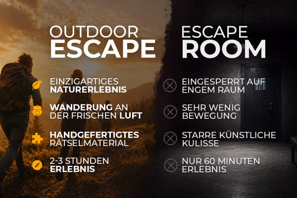 Outdoor-Escape-Abenteuer: In Vino Veritas - Zeil am Main