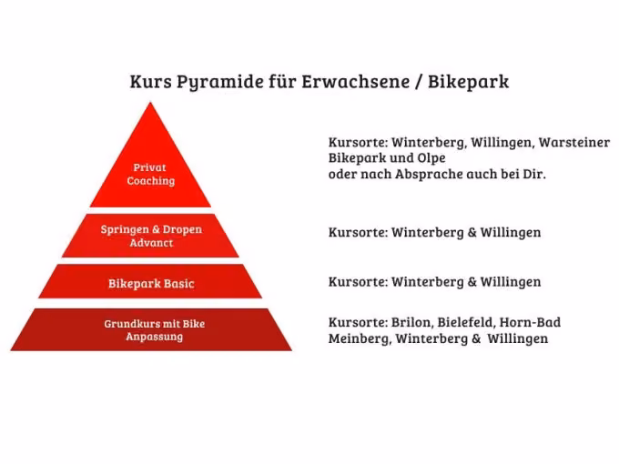 Willingen - Springen und Droppen der Kurs Airtime Junkies