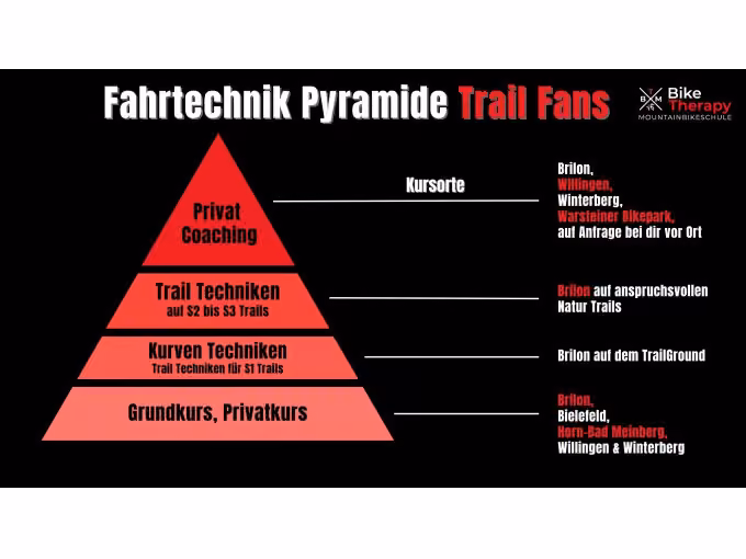 Arnsberg - MTB Fahrtechnik Grundkurs