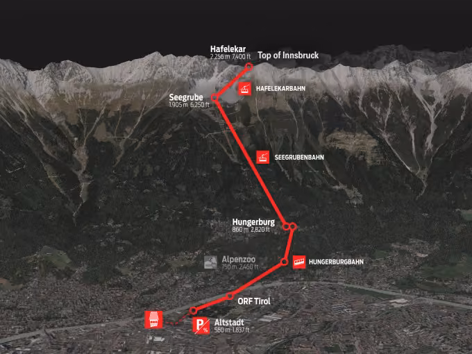 Top of Innsbruck Partner