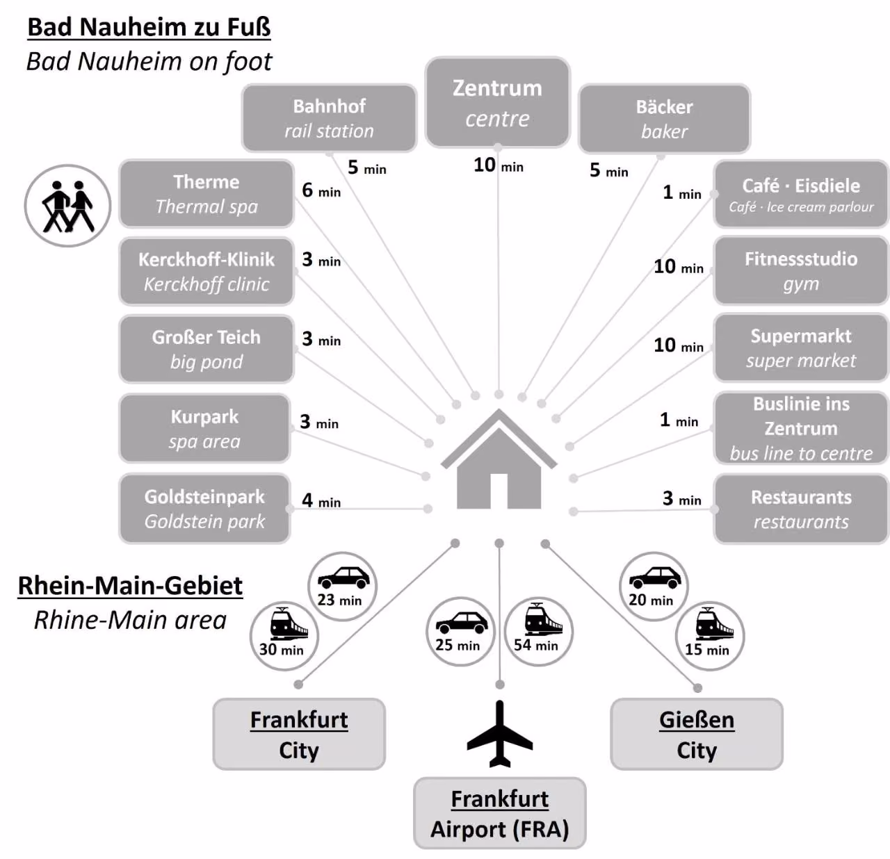 Bild der Unterkunft