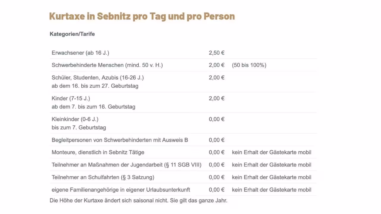 Bild der Unterkunft